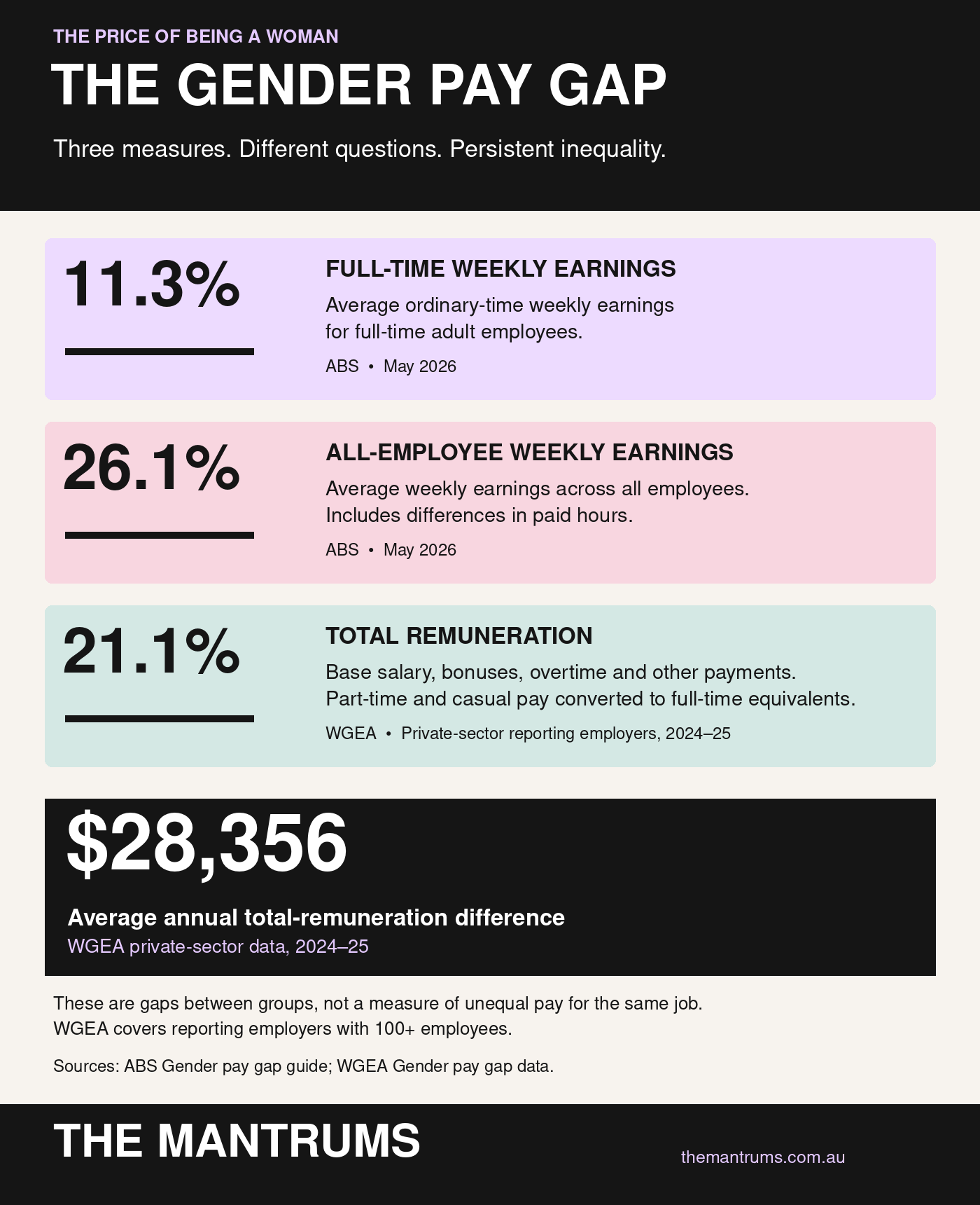 The Gender Pay Gap