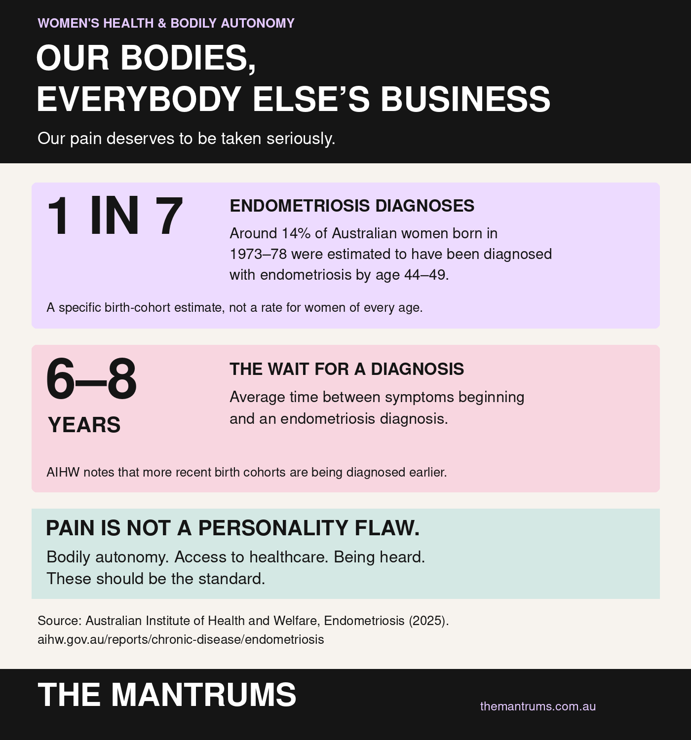 The Mantrums Our Bodies